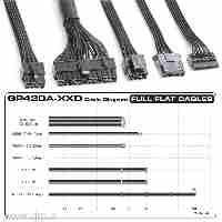 پاور گرین GP430A-EUD